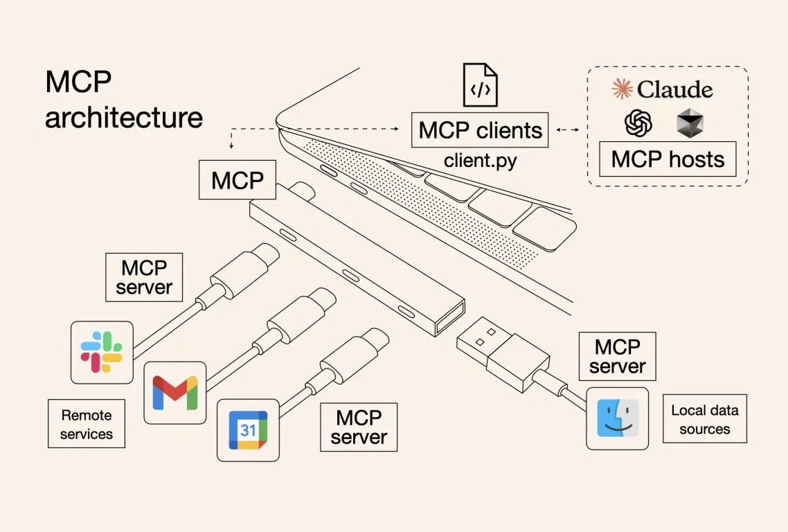 MCP协议示意图